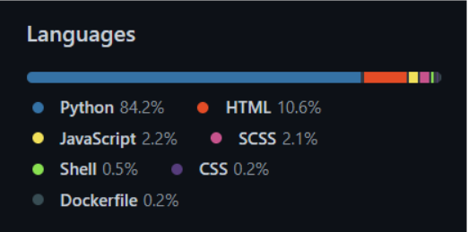 Programmeringssprog anvendt
